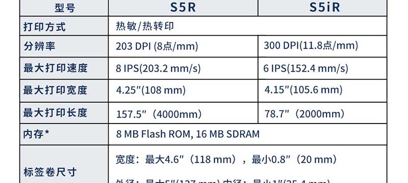 S5iR 国产化信创安可RFID固定资产标签打印机