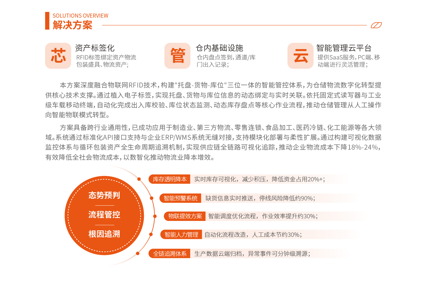 托盘管理系统方案-02.jpg